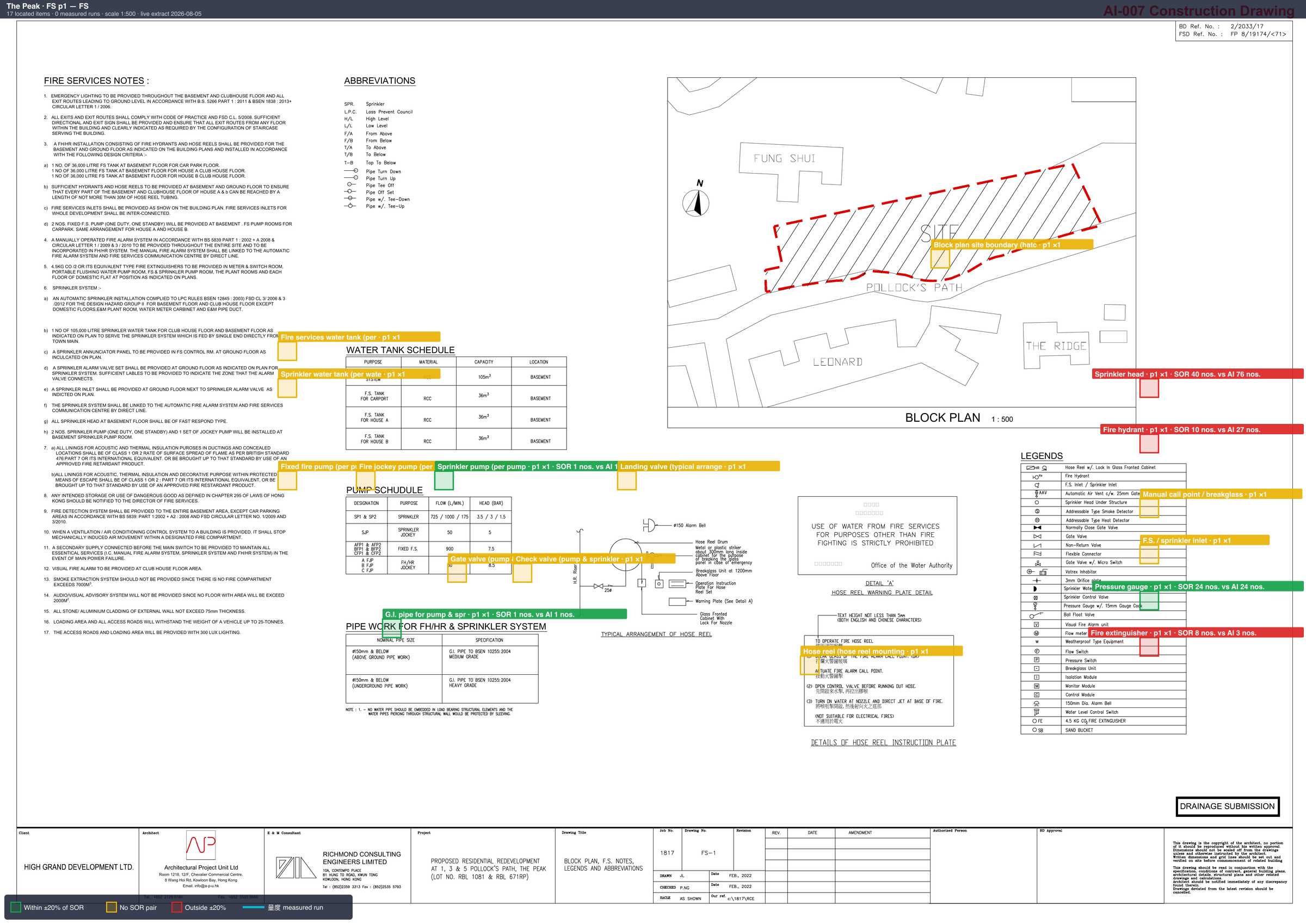 Peak FS page 1 with coordinate-consistent evidence pins from the integrity-safe annotator