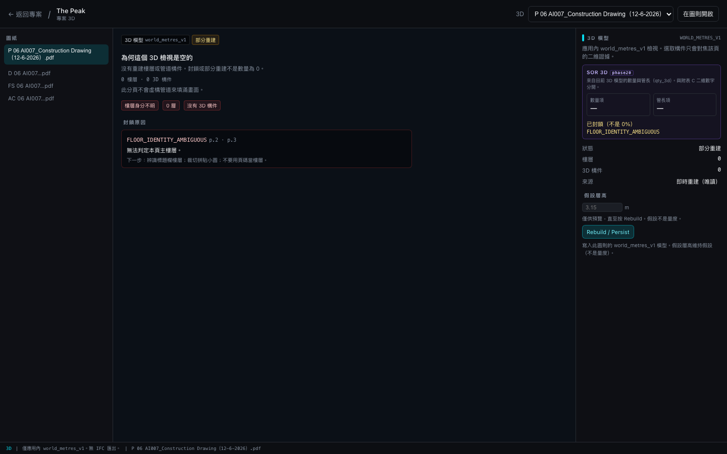 Project 3D page on Peak P showing empty diagnostics, FLOOR_IDENTITY_AMBIGUOUS, zero floors, blocked SOR 3D strip